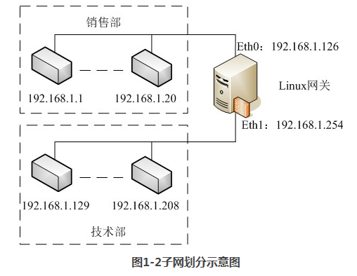 2016年网络工程师案例分析模拟试题加答案（七）计算机网络工程设计