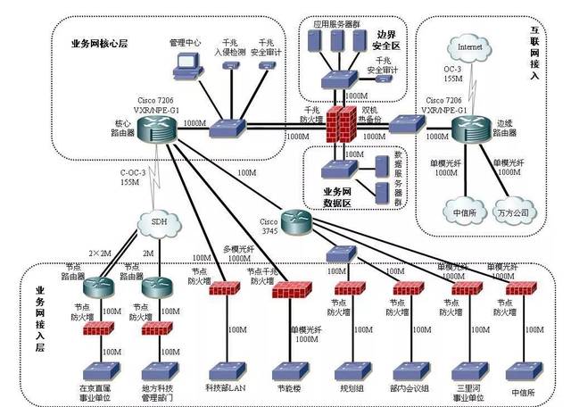 计算机网络系统拓扑图与计算机网络工程设计