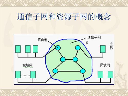 计算机网络工程设计 第一章计算机网络体系结构辅导与答案解析