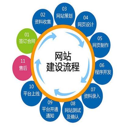 聚焦计算机信息科技与网络工程 公司经营范围的全方位解读